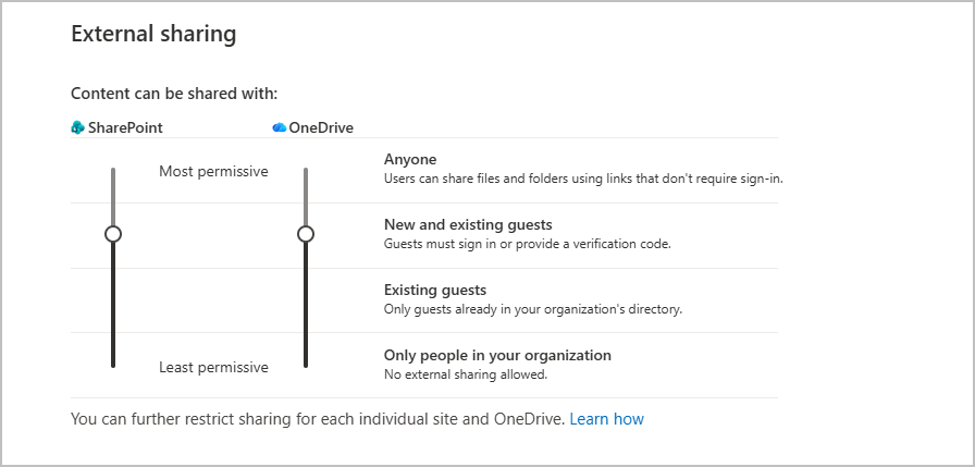 sharepoint external sharing