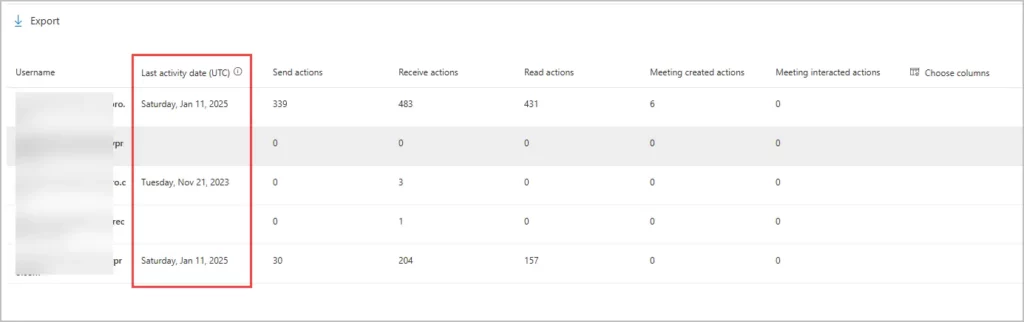 usage report last activity date