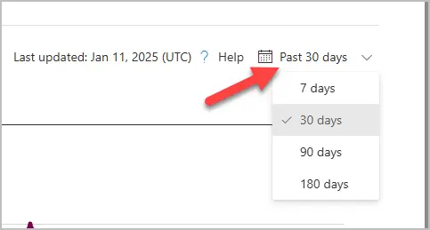 usage report change time range